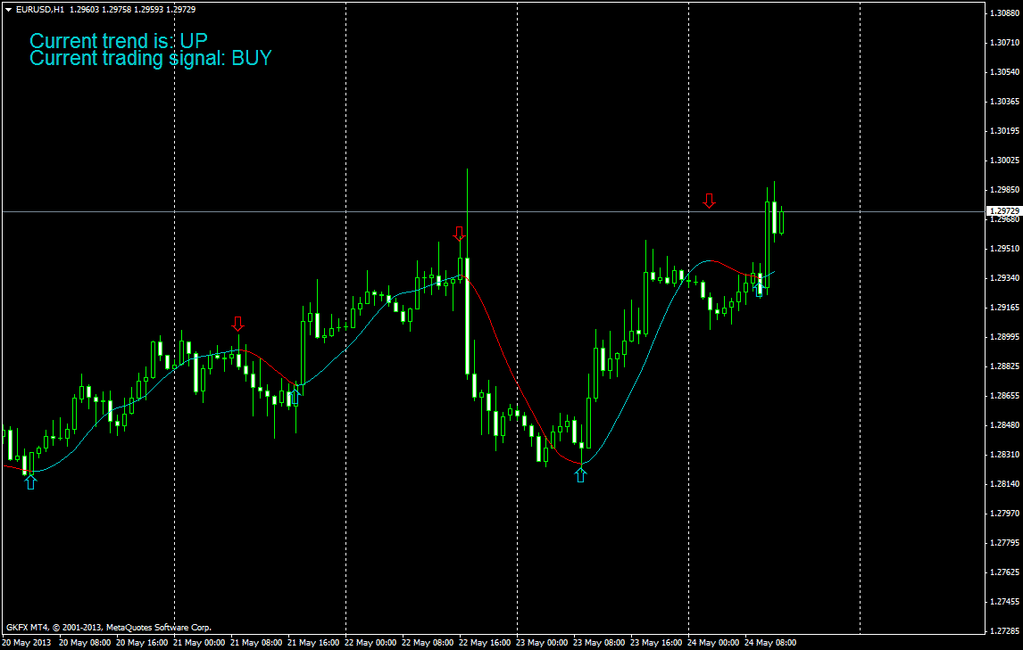 forex box profit indicator free download